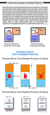 LIYI Три зоны быстрый нагрев охлаждение высокая точность тепловой удар термовоздушной испытательной камеры / удар термотестер